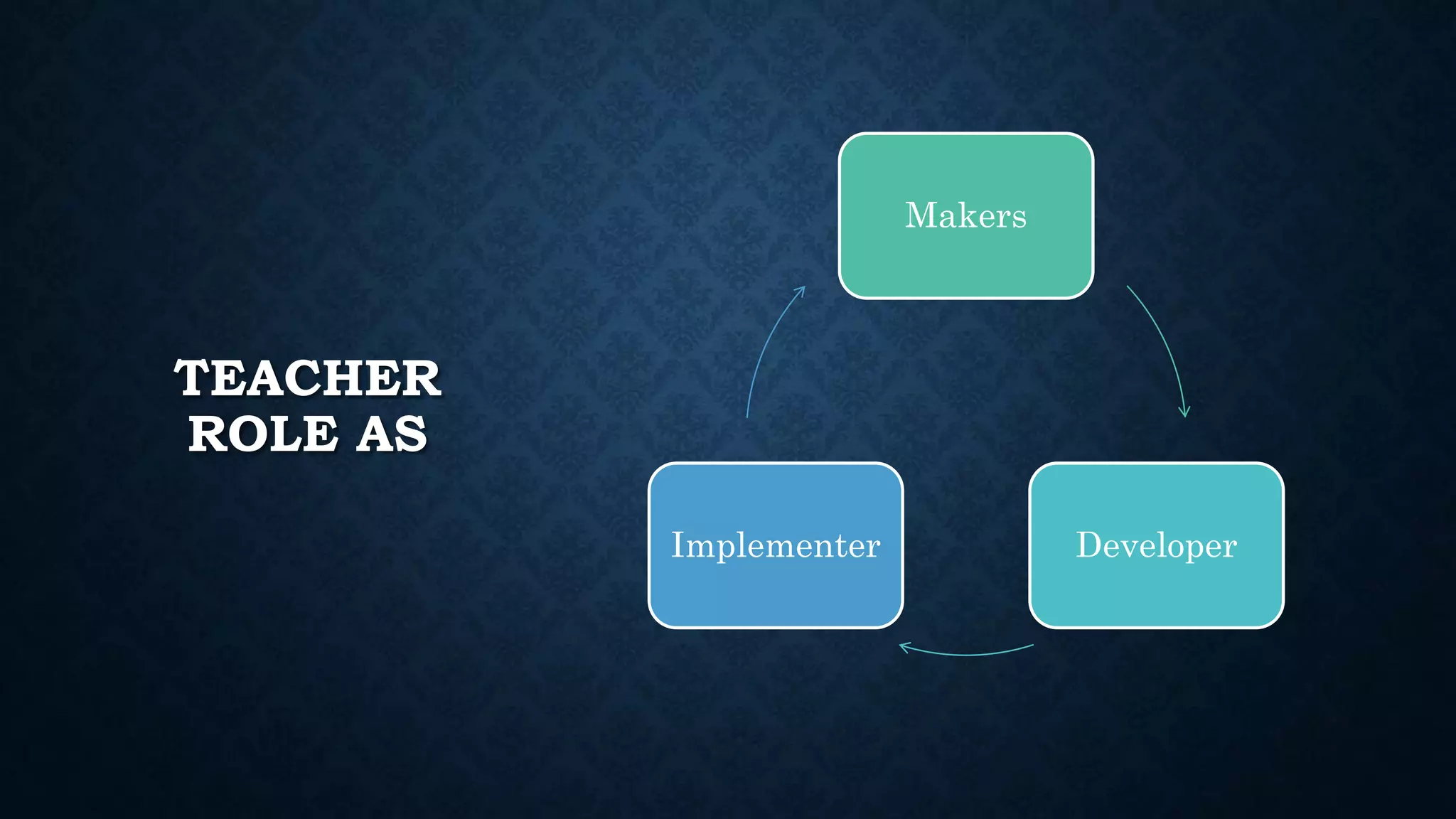 Role of a teacher in Curriculum Development at various Level (https ...