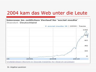 2004 kam das Web unter die Leute 