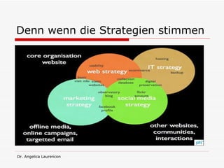 Denn wenn die Strategien stimmen 