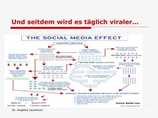 Und seitdem wird es täglich viraler… 