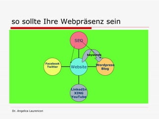 so sollte Ihre Webpräsenz sein   keywords Facebook Twitter LinkedIn XING YouTube Wordpress Blog SEO Website 