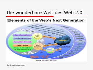 Die wunderbare Welt des Web 2.0 