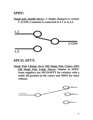 SPDT:
Single pole, double throw: A simple changeover switch:
C (COM, Common) is connected to L1 or to L2.
SPCO, SPTT:
Single Pole Change Over OR Single Pole Centre OFF
OR Single Pole Triple Throw: Similar to SPDT.
Some suppliers use SPCO/SPTT for switches with a
stable off position in the centre and SPDT for those
without.
12
 