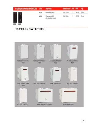 HAVELLS SWITCHES:
16
 