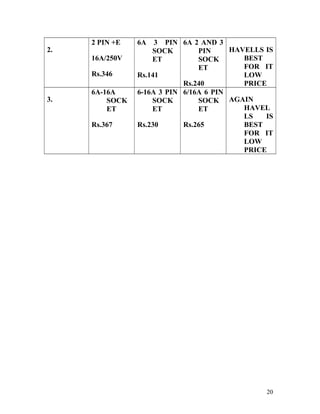 2.
2 PIN +E
16A/250V
Rs.346
6A 3 PIN
SOCK
ET
Rs.141
6A 2 AND 3
PIN
SOCK
ET
Rs.240
HAVELLS IS
BEST
FOR IT
LOW
PRICE
3.
6A-16A
SOCK
ET
Rs.367
6-16A 3 PIN
SOCK
ET
Rs.230
6/16A 6 PIN
SOCK
ET
Rs.265
AGAIN
HAVEL
LS IS
BEST
FOR IT
LOW
PRICE
20
 