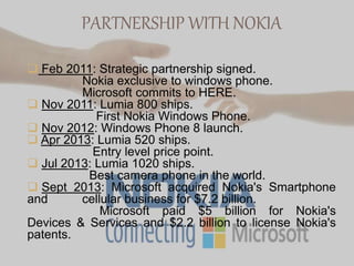 PARTNERSHIP WITH NOKIA
 Feb 2011: Strategic partnership signed.
Nokia exclusive to windows phone.
Microsoft commits to HERE.
 Nov 2011: Lumia 800 ships.
First Nokia Windows Phone.
 Nov 2012: Windows Phone 8 launch.
 Apr 2013: Lumia 520 ships.
Entry level price point.
 Jul 2013: Lumia 1020 ships.
Best camera phone in the world.
 Sept 2013: Microsoft acquired Nokia's Smartphone
and cellular business for $7.2 billion.
Microsoft paid $5 billion for Nokia's
Devices & Services and $2.2 billion to license Nokia's
patents.
 