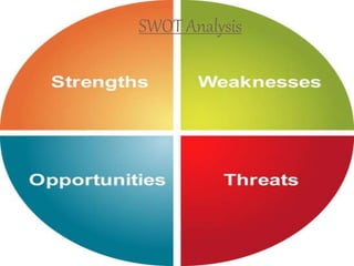 SWOT Analysis
 