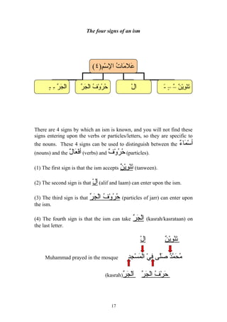 Grammar rules of Madeenah book1 | DOC