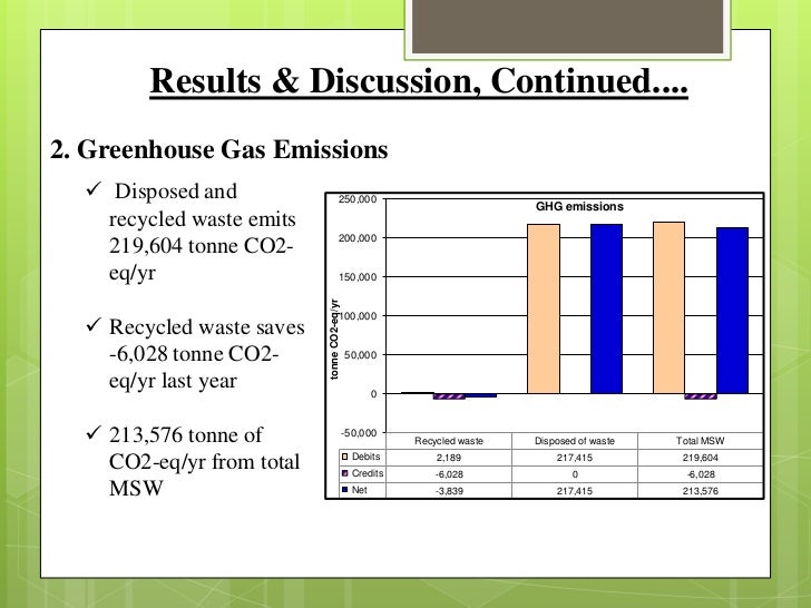 Master thesis results and discussion