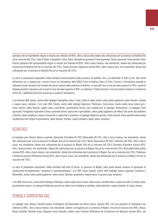 079
(presenza del corrispondente vitigno in misura non inferiore all’85%, altre a bacca nera idonee alla coltivazione per la provincia di Avellino fino
ad un massimo del 15%), Coda di Volpe, Falanghina, Fiano, Greco, Falanghina spumante, Fiano spumante, Greco spumante, Fiano passito, Greco
Passito (presenza del corrispondente vitigno in misura non inferiore all’85%, altre a bacca bianca, non aromatiche, idonee alla coltivazione per
la provincia di Avellino fino ad un massimo del 15%), Campi Taurasini (Aglianico minimo 85%, altre a bacca nera, non aromatiche, idonee alla
coltivazione per la provincia di Avellino fino ad un massimo del 15%).
La zona di produzione comprende l’intero territorio amministrativo della provincia di Avellino, fino a un’altitudine di 600 m slm. Tale limite
altimetrico non si applica per i comuni inclusi nei disciplinari delle DOCG Fiano di Avellino, Greco di Tufo e Taurasi; il disciplinare prevede la
sottozona Campi Taurasini che include solo alcuni comuni della provincia di Avellino. La resa dell’uva in vino non deve superare il 70%, a parte le
tipologie passito e liquoroso, per le quali la resa non deve superare il 40%. La sottozona “Campi taurasini” non può essere immessa in commercio
prima del 1 settembre dell’anno successivo a quello di vendemmia.
I vini bianchi DOC Irpinia, anche nelle tipologie Falanghina, Greco, Fiano, Coda di volpe, hanno colore giallo paglierino, odore floreale, fruttato
e sapore secco, morbido. I vini rossi DOC Cilento, anche nelle tipologie Aglianico, Piedirosso, Sciascinoso, hanno colore rosso rubino più o
meno intenso, odore floreale, sapore secco, equilibrato, giustamente tannico (più morbido per la tipologia Sciascinoso). Le tipologie Fiano
spumante, Falanghina spumante e Greco spumante hanno spuma fine e persistente, colore giallo paglierino con riflessi che vanno dal verdolino
al dorato, odore complesso, ampio e composito e sapore fine e armonico. Le tipologie Aglianico passito, Fiano passito, Greco passito hanno colore
caratteristico del vitigno di provenienza, odore floreale, fruttato, sapore amabile o dolce, pieno, armonico.
ISCHIA DOC
Le tipologie sono: Bianco, Bianco superiore, Spumante (Forastera 45-70%, Biancolella 30-55%, altre a bacca bianca, non aromatiche, idonee
alla coltivazione per la per la provincia di Napoli, fino ad un massimo del 15%), Rosso (Guarnaccia 40-50%; Piedirosso 40-50%, altre a bacca
rossa, non aromatiche, idonee alla coltivazione per la provincia di Napoli, fino ad un massimo del 15%); Forastera (Forastera minimo 85%;
altre a bacca bianca, non aromatiche, idonee alla coltivazione per la provincia di Napoli, fino ad un massimo del 15%); Biancolella (Biancolella
minimo 85%, altre a bacca bianca, non aromatiche, idonee alla coltivazione per la provincia di Napoli, fino ad un massimo del 15%), Piedirosso
e Piedirosso passito (Piedirosso minimo 85%, altre a bacca rossa, non aromatiche, idonee alla coltivazione per la provincia di Napoli, fino ad un
massimo del 15%).
La zona di produzione comprende l’intero territorio dell’isola di Ischia, in provincia di Napoli, nella quale devono avvenire le operazioni di
vinificazione ed elaborazione, compresa la spumantizzazione. I vini DOC Ischia bianchi, anche nelle tipologie bianco superiore, Forastera e
Biancolella, hanno colore giallo paglierino, odore vinoso, delicato, gradevole e sapore secco, di giusto corpo, armonico.
I vini DOC Ischia rossi, anche nella tipologia Piedirosso, hanno colore rosso rubino, odore vinoso, caratteristico e sapore asciutto, di medio corpo,
giustamente tannico. La tipologia Piedirosso passito ha colore rosso tendente al mattone, odore delicato e sapore amabile, di corpo, intenso.
PENISOLA SORRENTINA DOC
Le tipologie sono: Bianco, Sorrento bianco (Falanghina e/o Biancolella e/o Greco bianco, minimo 60%, con una presenza di Falanghina non
inferiore al 40%, altre a bacca bianca, non aromatiche, idonee o consigliate per la provincia di Napoli, fino ad un massimo del 40%), Rosso,
Rosso frizzante, Sorrento rosso, Gragnano rosso frizzante, Lettere rosso frizzante (Piedirosso e/o Sciascinoso e/o Aglianico minimo 60%, con
 