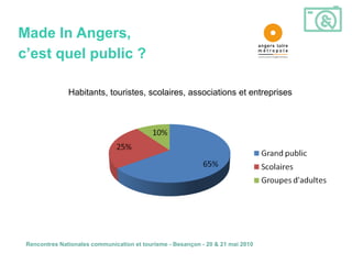 Made In Angers,
c’est quel public ?

               Habitants, touristes, scolaires, associations et entreprises




 Rencontres Nationales communication et tourisme - Besançon - 20 & 21 mai 2010
 