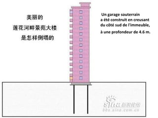 Un garage souterrain
a été construit en creusant
du côté sud de l'immeuble,
à une profondeur de 4.6 m.
 