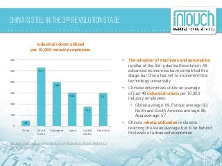 China is Still in the 3rd Revolution Stage
49
531
398
304
176
301
0
100
200
300
400
500
600
China South
Korea
Singapore Japan United
States
Germany
 The adoption of machines and automation
is pillar of the 3rd Industrial Revolution. All
advanced economies have completed this
stage, but China has yet to implement this
technology universally
 Chinese enterprises utilize an average
of just 49 industrial robots per 10,000
industry employees
 Global average: 69, Europe average: 92,
North and South America average: 86,
Asia average: 57
 China’s robotic utilization is close to
reaching the Asian average, but is far behind
the levels of advanced economies
Source: International Federation of Robotics, World Robotics
2016 edition
Industrial robots utilized
per 10,000 industry employees
 