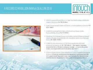 A Record $249 billion in M&A Deals in 2016
 HNA Group purchased the U.S. high-tech technology distributer
Ingram Micro Inc for $6.3 billion
 Haier Group bought General Electric’s home appliance division for
$5.4 billion
 ChemChina bought German industrial machinery maker,
KraussMaffei Group for $1 billion
 Wanfeng Technology Group, a privately-owned Zhejiang-based
robotics maker, acquired the U.S. industrial robot manufacturer
Paslin for $300 million
 ChemChina’s acquisition of the Swiss pesticide and seed
producer Syngenta AG for $43 billion – the largest overseas
acquisition by a Chinese company to date – is currently under
review, but expected to be finalized in April 2017
 China’s Fujian Grand Chip Investment Fund LP wanted to acquire
Aixtron, a German semiconductor equipment company, but the
U.S. government blocked it over national security concerns (as
semiconductor equipment is also used in weapons systems
 