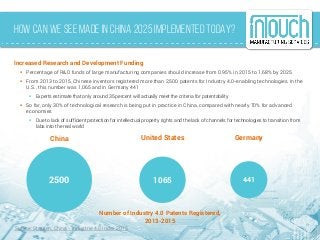How Can We See Made in China 2025 Implemented Today?
Increased Research and Development Funding
 Percentage of R&D funds of large manufacturing companies should increase from 0.95% in 2015 to 1.68% by 2025
 From 2013 to 2015, Chinese inventors registered more than 2,500 patents for Industry 4.0-enabling technologies. In the
U.S., this number was 1,065 and in Germany 441
 Experts estimate that only around 35 percent will actually meet the criteria for patentability
 So far, only 30% of technological research is being put in practice in China, compared with nearly 70% for advanced
economies
 Due to lack of sufficient protection for intellectual property rights and the lack of channels for technologies to transition from
labs into the real world
2500 1065 441
China GermanyUnited States
Number of Industry 4.0 Patents Registered,
2013-2015
Source: Staufen, China - Industrie 4.0 Index 2015
 