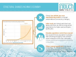 Structural changes in China’s economy
China’s low-skilled, low-cost
manufacturing model is no longer
sustainable as its economy changes.
Labor costs are rising in part due to an
aging workforce, as well as rising worker
expectations for higher paid and higher
quality jobs.
Decades population control have caused
has caused China’s population to already
start shrinking and aging. Even with the
recent relaxation of the one-child policy,
China’s workforce is expected to shrink by
1/3 by 2050.
China’s annual growth rate has slowed
to less than 7%. China’s economy now
requires diversification to transition from
a middle income to high income economy.
 