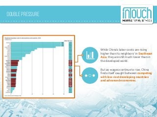 Double Pressure
While China’s labor costs are rising
higher than its neighbors’ in Southeast
Asia, they are still much lower than in
the developed world.
But as wages continue to rise, China
finds itself caught between competing
with low-cost developing countries
and advanced economies.
 