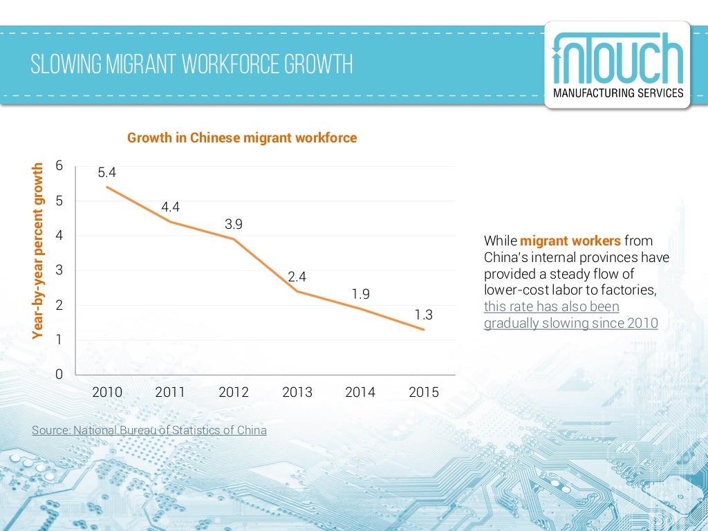 Made in China 2025
