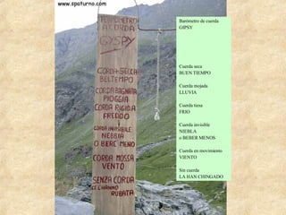 Bar ó metro de cuerda GIPSY Cuerda seca BUEN TIEMPO Cuerda mojada LLUVIA Cuerda tiesa FRIO Cuerda invisible NIEBLA o BEBER MENOS Cuerda en movimiento VIENTO Sin cuerda LA HAN CHINGADO 