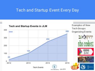Tech and Startup Event Every Day
Examples of New
Tech Groups
Organizing Events:
 