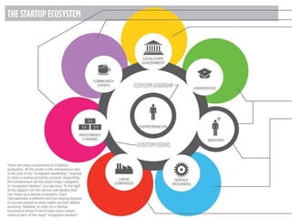 Leading Academic Institutions
Investors Accelerators & Hubs
Multinational R&D Centers
Government & Organizations
All of the Ingredients
of a Great Tech Ecosystem
 