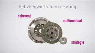 het vliegwiel van marketing
strategie
multimediaal
coherent
 