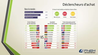 Déclencheurs d’achat 
 