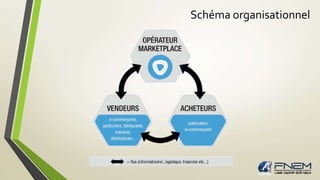 Schéma organisationnel 
 