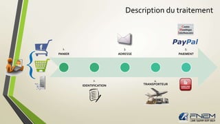 1. 
PANIER 
2. 
IDENTIFICATION 
Description du traitement 
3. 
ADRESSE 
4. 
TRANSPORTEUR 
5. 
PAIEMENT 
{ 
 