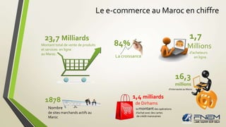Le e-commerce au Maroc en chiffre 
1,4 milliards 
de Dirhams 
le montant des opérations 
d’achat avec des cartes 
de crédit marocaines 
23,7 Milliards 
Montant total de vente de produits 
et services en ligne 
au Maroc. 
1,7 
Millions 
d’acheteurs 
en ligne. 
16,3 
millions 
d’internautes au Maroc. 
1878 
Nombre 
de sites marchands actifs au 
Maroc 
84% 
La croissance 
 