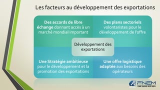Les facteurs au développement des exportations
Des accords de libre
échange donnant accès à un
marché mondial important
Des plans sectoriels
volontaristes pour le
développement de l’offre
Une Stratégie ambitieuse
pour le développement et la
promotion des exportations
Une offre logistique
adaptée aux besoins des
opérateurs
Développement des
exportations
 