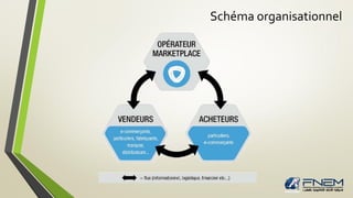 Schéma organisationnel
 