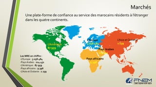 Marchés
Une plate-forme de confiance au service des marocains résidents à l’étranger
dans les quatre continents.
L'Europe
3 058 484
Pays Arabes
214 451
L'Amérique
87 959
Pays africains
9 396
L'Asie et Océanie
1 239
Les MRE en chiffre :
-L'Europe : 3 058 484
-Pays Arabes : 214 451
-L'Amérique : 87 959
-Pays africains : 9 396
-L'Asie et Océanie : 1 239
 