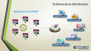 Schéma de la distribution
Membres de la FNEM
 