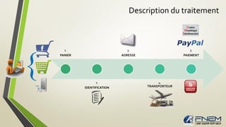 1.
PANIER
2.
IDENTIFICATION
3.
ADRESSE
4.
TRANSPORTEUR
5.
PAIEMENT
Description du traitement
{
 