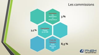 Les commissions
Commission
des
Marketplace
ou
comparateurs
3 %
Commission
Paypal
ou le CMI
3,5 %
Frais de
Gestion
Only
Morocco
GIE
8,5 %
 