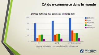 CA du e-commerce dans le monde
 
