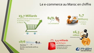 Le e-commerce au Maroc en chiffre
1,4 milliards
de Dirhams
le montantdes opérations
d’achat avec des cartes
de crédit marocaines
23,7 Milliards
Montant total de vente de produits
et services en ligne
au Maroc.
1,7
Millions
d’acheteurs
en ligne.
16,3
millions
d’internautes au Maroc.
1878
Nombre
de sites marchands actifs au
Maroc
84%
La croissance
 