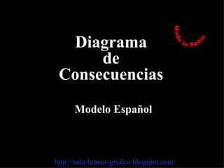 Diagrama
      de
 Consecuencias
      Modelo Español



http://solo-humor-grafico.blogspot.com/
 