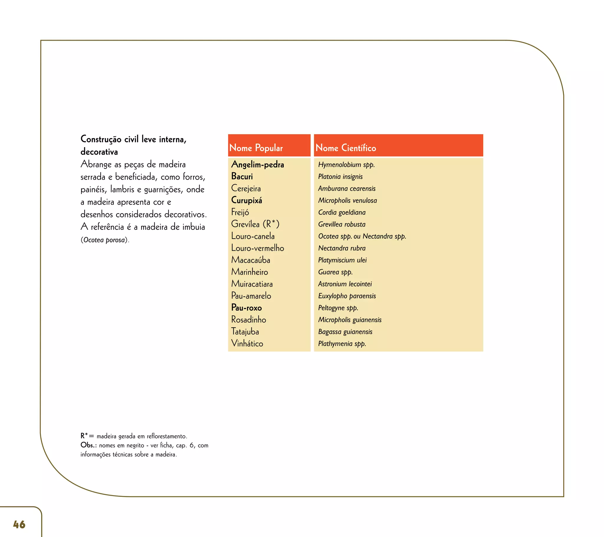 Madeira - Uso Sustentável na Construção Civil