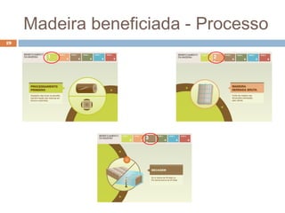 Madeira beneficiada - Processo
19
 