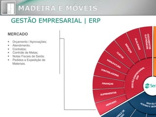 GESTÃO EMPRESARIAL | ERP
MERCADO
§  Orçamento / Aprovações;
§  Atendimento;
§  Contratos;
§  Controle de Metas;
§  Notas Fiscais de Saída;
§  Pedidos e Expedição de
Materiais.
 