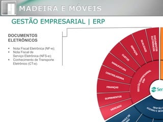 DOCUMENTOS
ELETRÔNICOS
§  Nota Fiscal Eletrônica (NF-e);
§  Nota Fiscal de
Serviço Eletrônica (NFS-e);
§  Conhecimento de Transporte
Eletrônico (CT-e).
GESTÃO EMPRESARIAL | ERP
 