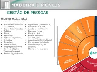 GESTÃO DE PESSOAS
RELAÇÕES	
  TRABALHISTAS	
  
§  Admissões/demissões/
documentos;
§  Dependentes/pensões;
§  Salários;
§  Férias;
§  Rescisões;
§  Folha de Pagamento;
§  Impostos;
§  Provisões;
§  Contabilização;
§  Integração financeira;
§  Controle refeições
(consumo/reserva)
§  Rotinas Legais/Anuais;
§  Agenda de compromissos;
§  Apuração de Ponto;
§  Acerto descentralizado;
§  Banco de horas;
§  Portaria 1510;
§  Planos de saúde/
odontológico;
§  Atendimento Serviço Social;
§  Reclamatória trabalhista
§  Administração ações
jurídicas;
§  Rateio de mão de obra.
 