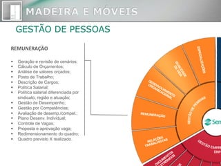 GESTÃO DE PESSOAS
REMUNERAÇÃO	
  
§  Geração e revisão de cenários;
§  Cálculo de Orçamentos;
§  Análise de valores orçados;
§  Posto de Trabalho;
§  Descrição de Cargos;
§  Política Salarial;
§  Política salarial diferenciada por
sindicato, região e atuação;
§  Gestão de Desempenho;
§  Gestão por Competências;
§  Avaliação de desemp./compet.;
§  Plano Desenv. Individual;
§  Controle de Vagas;
§  Proposta e aprovação vaga;
§  Redimensionamento do quadro;
§  Quadro previsto X realizado.
 