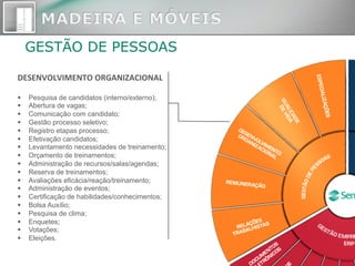 GESTÃO DE PESSOAS
DESENVOLVIMENTO	
  ORGANIZACIONAL	
  
§  Pesquisa de candidatos (interno/externo);
§  Abertura de vagas;
§  Comunicação com candidato;
§  Gestão processo seletivo;
§  Registro etapas processo;
§  Efetivação candidatos;
§  Levantamento necessidades de treinamento;
§  Orçamento de treinamentos;
§  Administração de recursos/salas/agendas;
§  Reserva de treinamentos;
§  Avaliações eficácia/reação/treinamento;
§  Administração de eventos;
§  Certificação de habilidades/conhecimentos;
§  Bolsa Auxílio;
§  Pesquisa de clima;
§  Enquetes;
§  Votações;
§  Eleições.
 