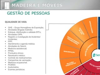 GESTÃO DE PESSOAS
QUALIDADE	
  DE	
  VIDA	
  
§  GHE – Grupo Homogêneo de Exposição;
§  Atividades Brigada Incêndio;
§  Estoque, distribuição e validade EPI’s;
§  Atividades CIPA;
§  Registro e investigação de Acidentes/
Incidentes;
§  PPP;
§  Atendimento e agenda médica;
§  Atividades do Sesmt;
§  Medicina assistencial;
§  PPRA;
§  Prontuário clínico;
§  Receituário médico;
§  Controle de medicamentos;
§  Campanhas de vacinação;
§  Medicina ocupacional;
§  PCMSO;
§  Audiometria;
§  Exames periódicos;
 