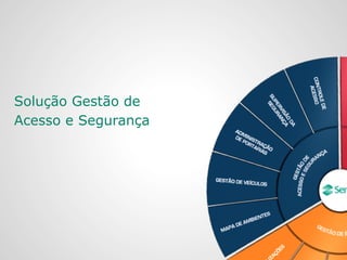 Solução Gestão de
Acesso e Segurança
 