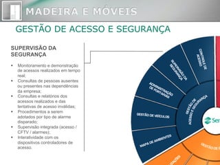 GESTÃO DE ACESSO E SEGURANÇA
SUPERVISÃO DA
SEGURANÇA
§  Monitoramento e demonstração
de acessos realizados em tempo
real;
§  Consultas de pessoas ausentes
ou presentes nas dependências
da empresa;
§  Consultas e relatórios dos
acessos realizados e das
tentativas de acesso inválidas;
§  Procedimentos a serem
adotados por tipo de alarme
disparado;
§  Supervisão integrada (acesso /
CFTV / alarmes);
§  Interatividade com os
dispositivos controladores de
acesso.
 