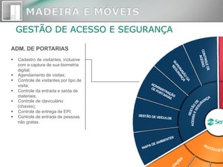 GESTÃO DE ACESSO E SEGURANÇA
ADM. DE PORTARIAS
§  Cadastro de visitantes, inclusive
com a captura de sua biometria
digital;
§  Agendamento de visitas;
§  Controle de visitantes por tipo de
visita;
§  Controle da entrada e saída de
materiais;
§  Controle de claviculário
(chaves);
§  Controle de entrega de EPI;
§  Controle de entrada de pessoas
não gratas.
 